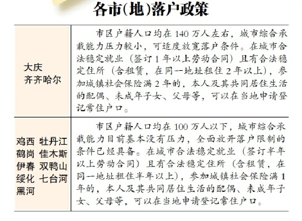 黑龙江取消农业和非农业户口划分 统一登记为居民户口