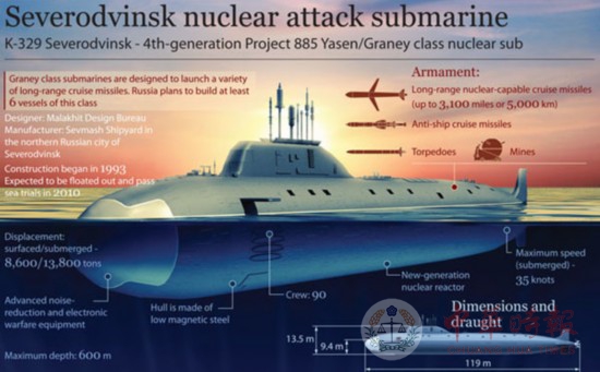 俄罗斯称第五代核潜艇将配备机器人与水下无人机