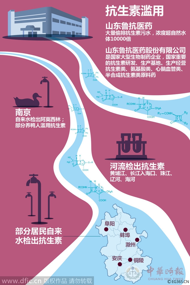 专家：中国尚无饮用水抗生素检测指标（图）