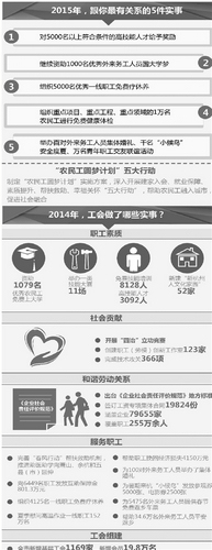 新的一年杭州各级工会要做这些事，你期待吗