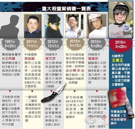 兩公約成台灣殺人犯免死金牌？