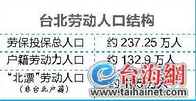 年底选举 台中南部参选人激烈争夺“北漂族”返乡投票